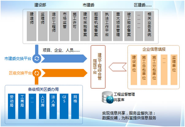 �YԴ��������Ϣ�������F���̷�����O��